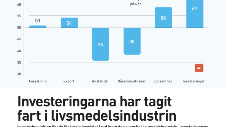 Stort missnöje med offentlig upphandling av mat