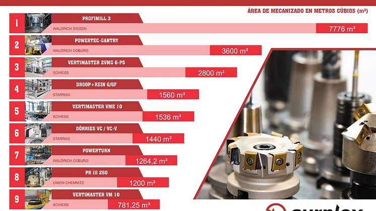 Las 10 máquinas herramienta más grandes del mundo 