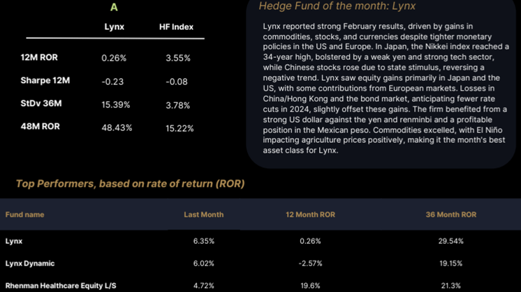 Swedish Hedge Funds Mall - Feb.pdf