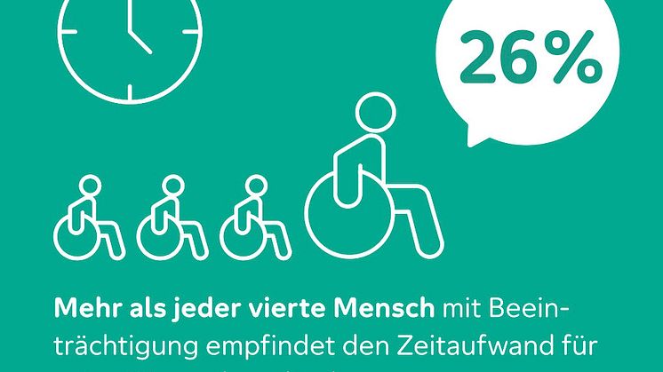Mini-Grafik-2_Aktion Mensch_Inklusionsbarometer Mobilität
