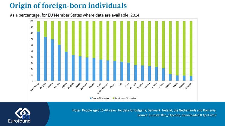 Origin foreign-born individuals in the EU