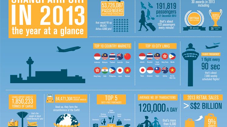 CAG Infographic - Combined