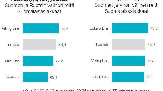 LAIVALIIKENNE 2023 - LAIVAMATKUSTAJAT TYYTYVÄISIÄ, YHTIÖILLÄ KUITENKIN EROJA