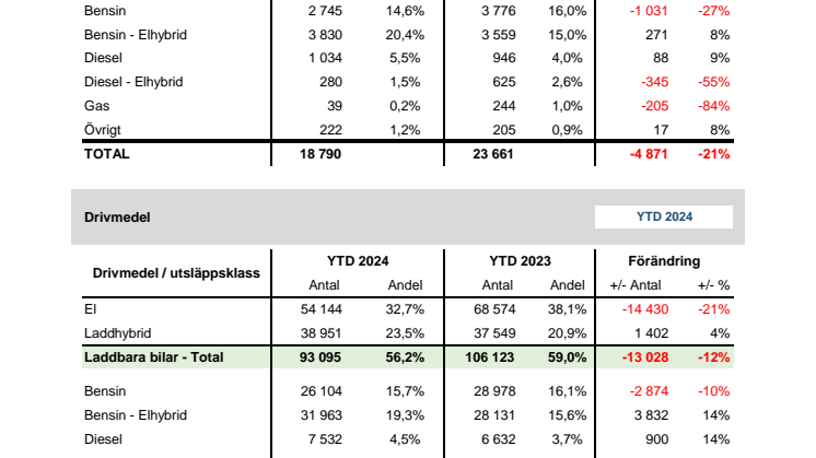 Drivmedel & Miljö 2024-08