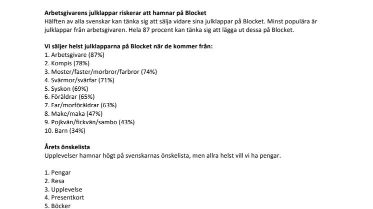 Varannan svensk kan tänka sig att sälja en julklapp på Blocket 