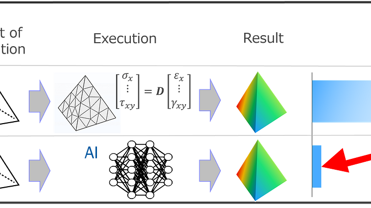NGK_Technology to replace simulation with AI.png