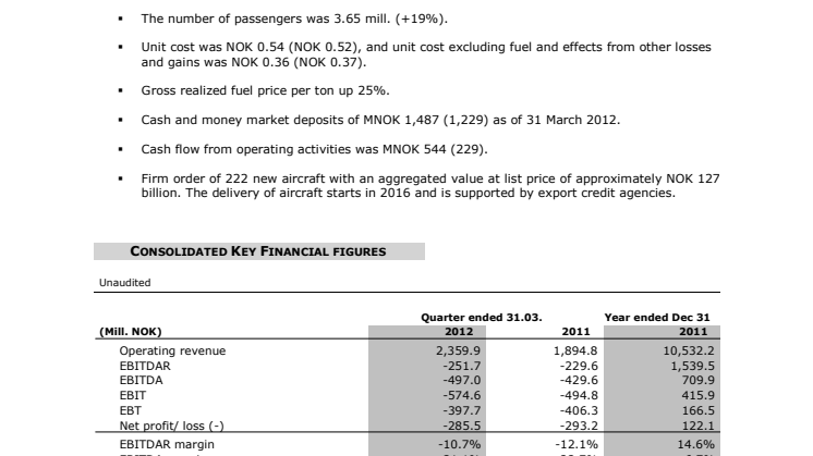 Norwegian Q1 12 Report