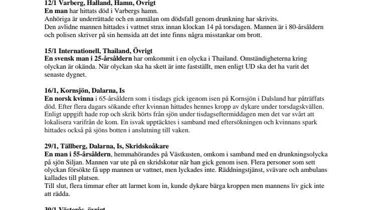 5 personer omkom av drunkning under januari 