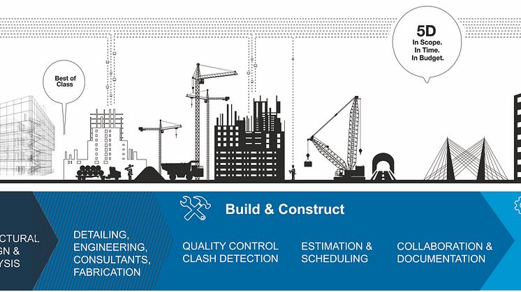 Infografik_AEC_ohne_brands_mit_divisions_ohne_Mediahighres_EN