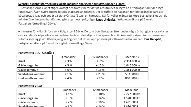 Mäklare i Gävle: ”Bostadspriserna i länet stiger kraftigt”