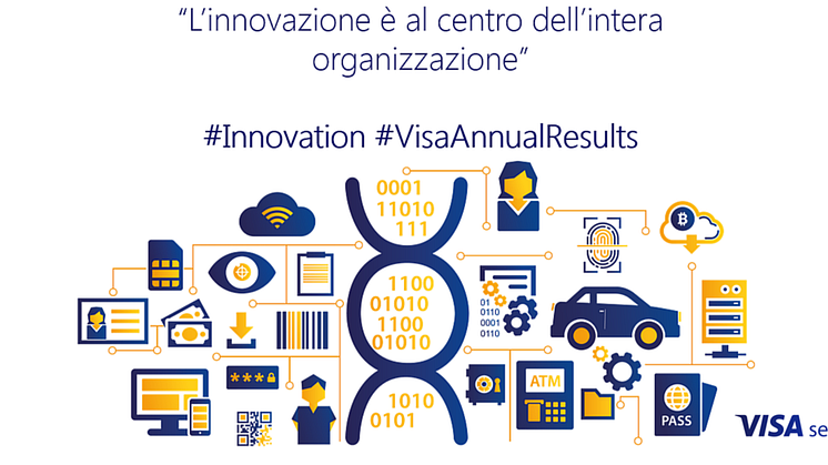Annual Results - Visa è innovazione