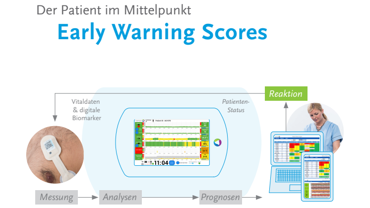 Der Patient im Mittelpunkt - Early Warning Scores
