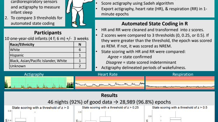 Noninvasive, in-home state coding in infants and toddlers using the Patient Status Engine