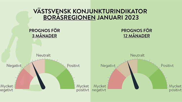 Västsvenska konjunkturen något ljusare på lång sikt
