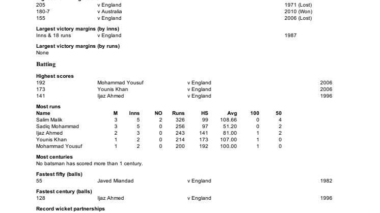 Pakistan Test records at Headingley