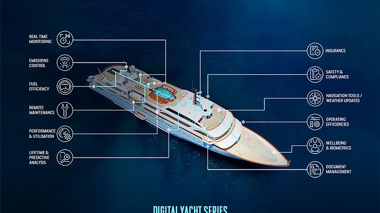 The Inmarsat Digital Yacht series will provide insight into the latest developments in onboard connectivity