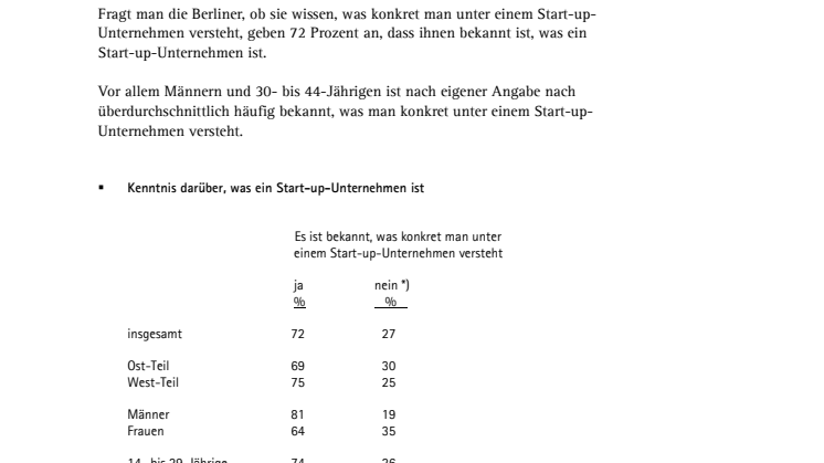 Forsa Umfrage