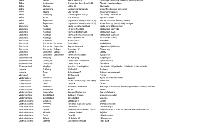 Lista över  föreningar och städområden på Strandens Dag