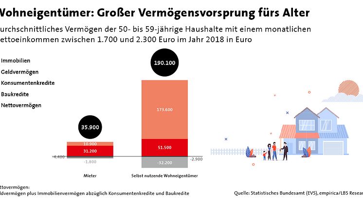 Wohneigentum: Der Schlüssel zum  erfolgreichen Vermögensaufbau