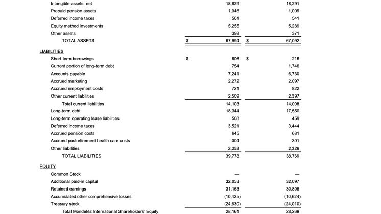 MDLZ Q1 2022 results - 5