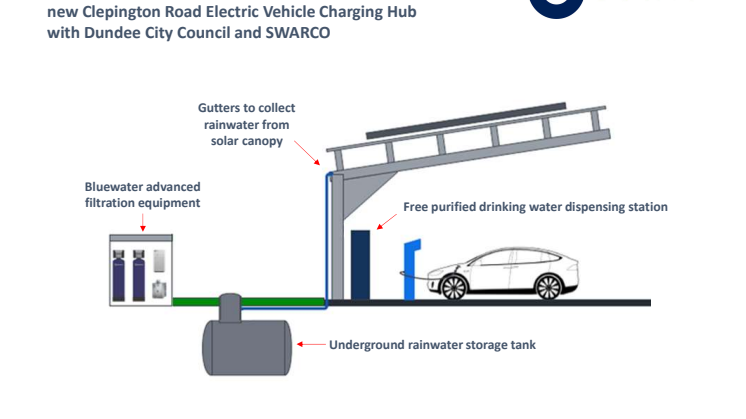 Sketch of Bluewater installation for Clepington Road EV Charging Hub in Dundee