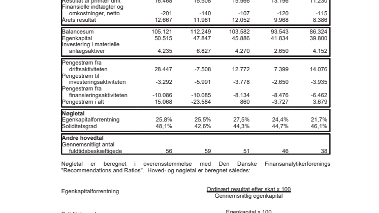 Nøgletal Peter Larsen Kaffe 2017-2018