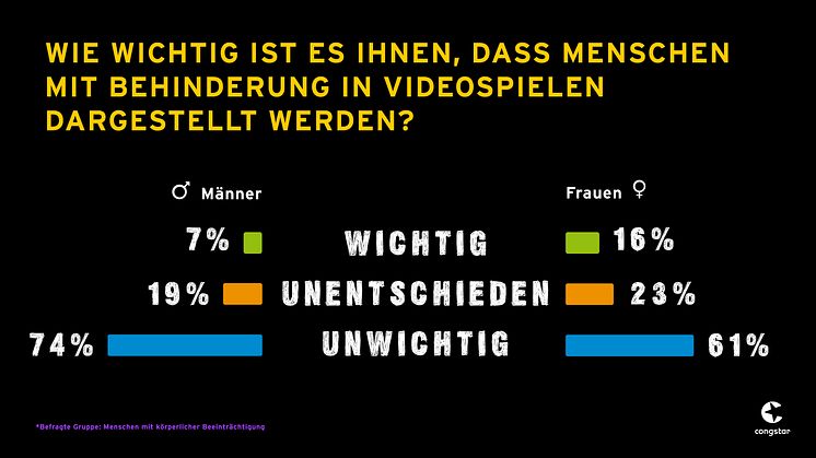 IMG_Gaming ohne Grenzen_Civey_Frage_2