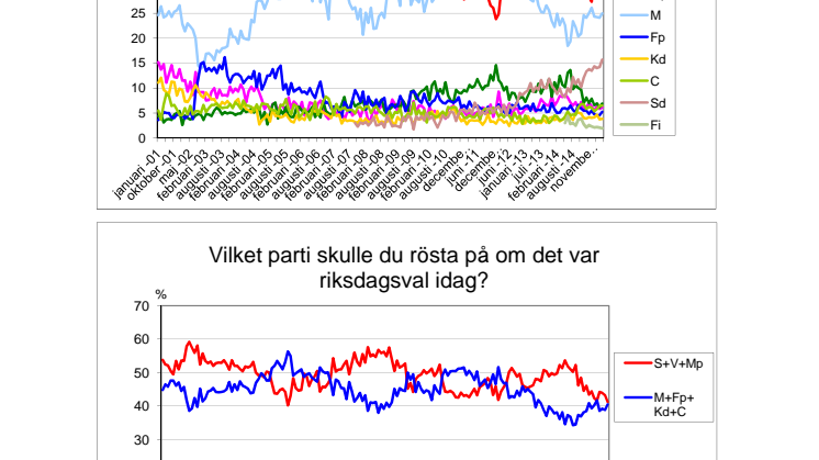 Demoskops väljarbarometer för april