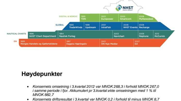 QUARTERLY REPORT 3rd quarter 2012