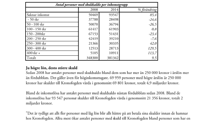 Allt fler höginkomsttagare hamnar hos Kronofogden 