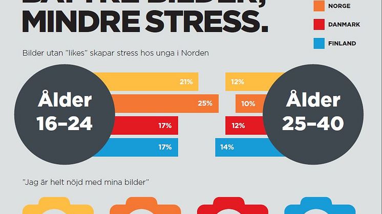 Canon Nordic Infograph 2017 - urklipp. Se hela Infographen längst ned.