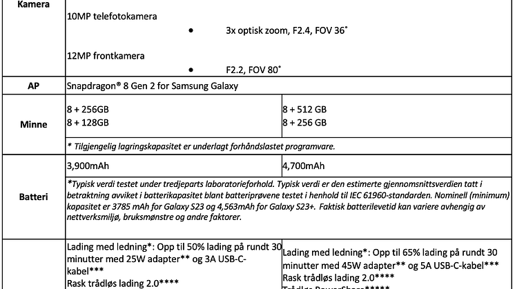 Samsung Galaxy S23+ og Galaxy S23 - Spesifikasjoner 1