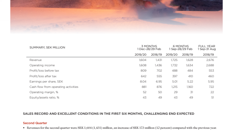 SALES RECORD AND EXCELLENT CONDITIONS IN THE FIRST SIX MONTHS, CHALLENGING END EXPECTEED