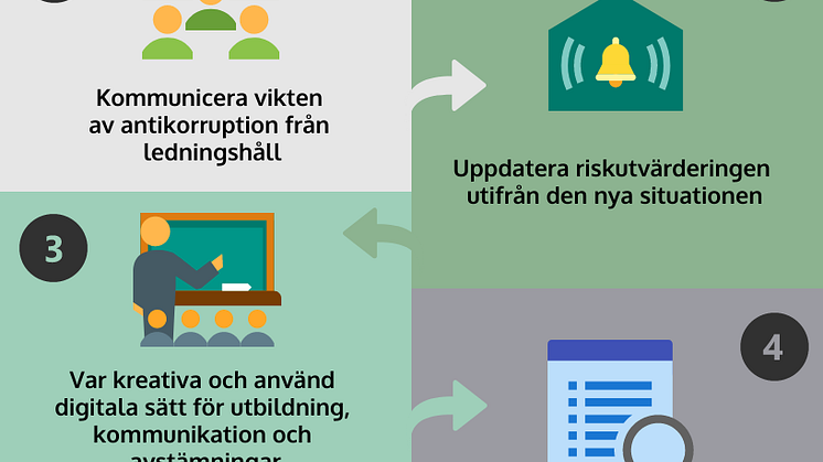 Fem antikorruptionstips att tänka på i kristider