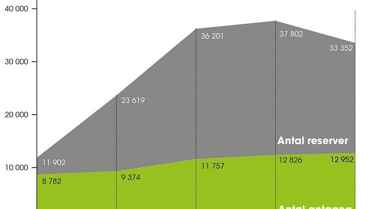 Antagningsstatistik 2016 Högskolan Kristianstad - FRI ANVÄNDNING