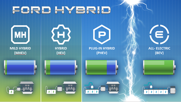 Ford Hybrid