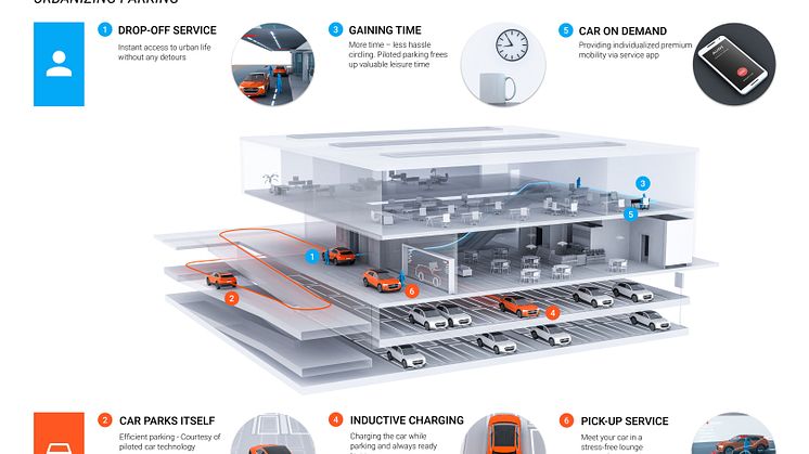 Advanced arrival - urbanizing parking