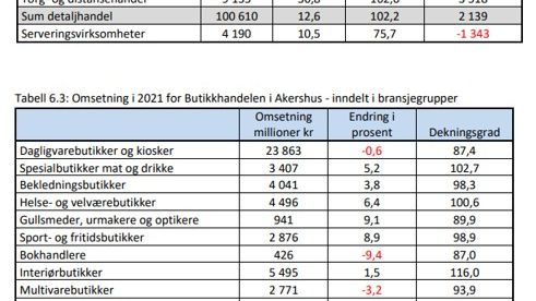 Tabeller Akershustall