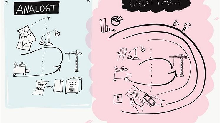 En vinnande kedja i innovationstävlingen, illustration: Frida Panoussis