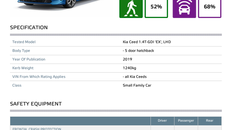 Kia Ceed Euro NCAP datasheet - standard - June 2019