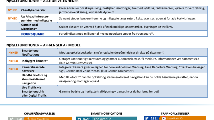 Garmin Drive™ Forestil dig en fremtid, hvor du har en sjette sans bag rattet.  Vi er stolte over at præsentere vores nye serie af bilnavigatorer. 