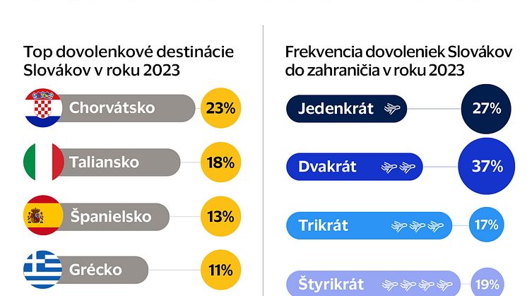 VISA-Travel intension-Infografiky-SK-linkedin-ITEM 5