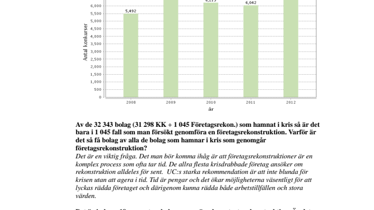 Frågor och svar avseende UCs undersökning om företagsrekonstruktioner