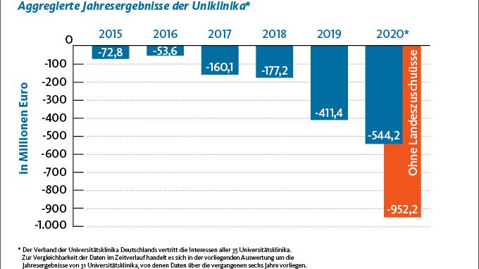 VUD_GrafikWeb-AggregierteJahresergebnisse_E4_211018-WEB.jpg