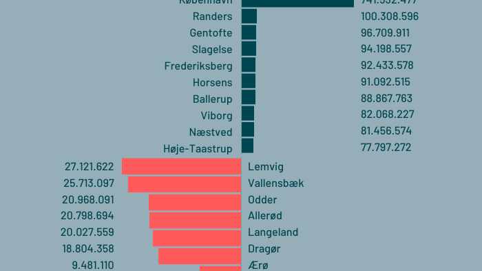 top-10-bund-10