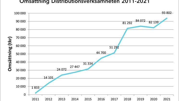 Scandinavian Biopharma gjorde viktiga forskningsframsteg, satte nytt försäljningsrekord och stärkte organisationen under 2021