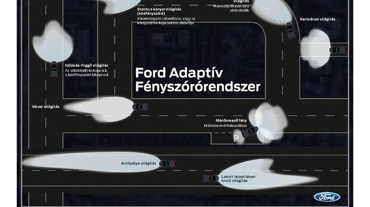 smart_adaptive_front_lighting_HU_1