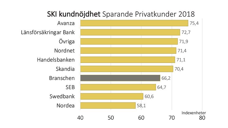 SKI Sparande 2018
