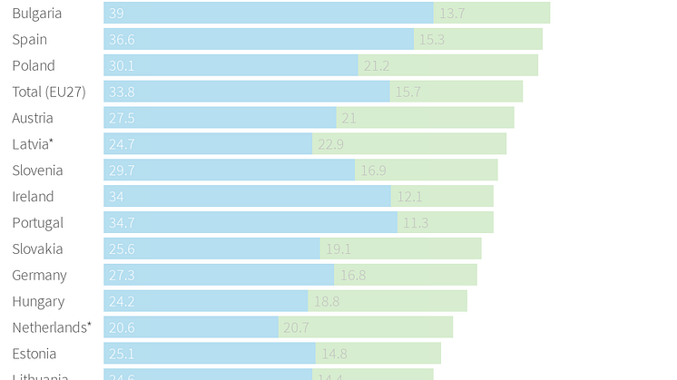 Change in working hours (%), by country - Italy