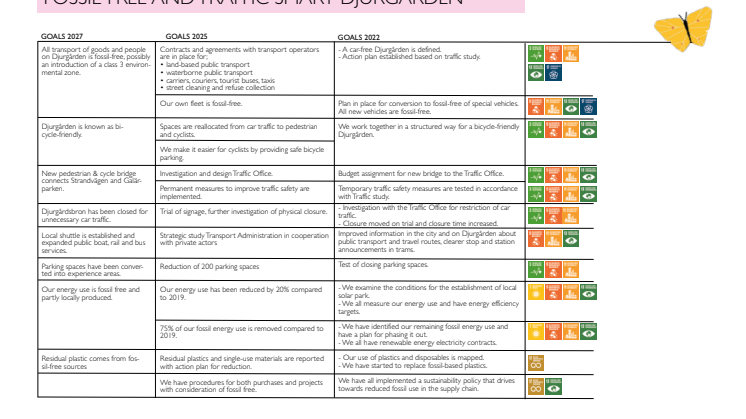 Sustainability Goals Royal Djurgården English